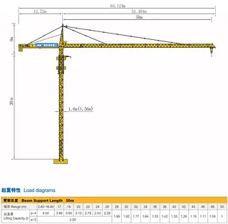 QTZ5010起重机性能优势解析